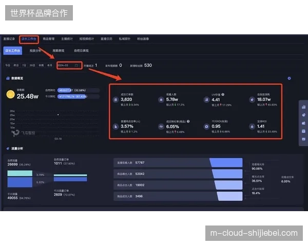 体育赛事直播运营向多级区域管控体系转型
